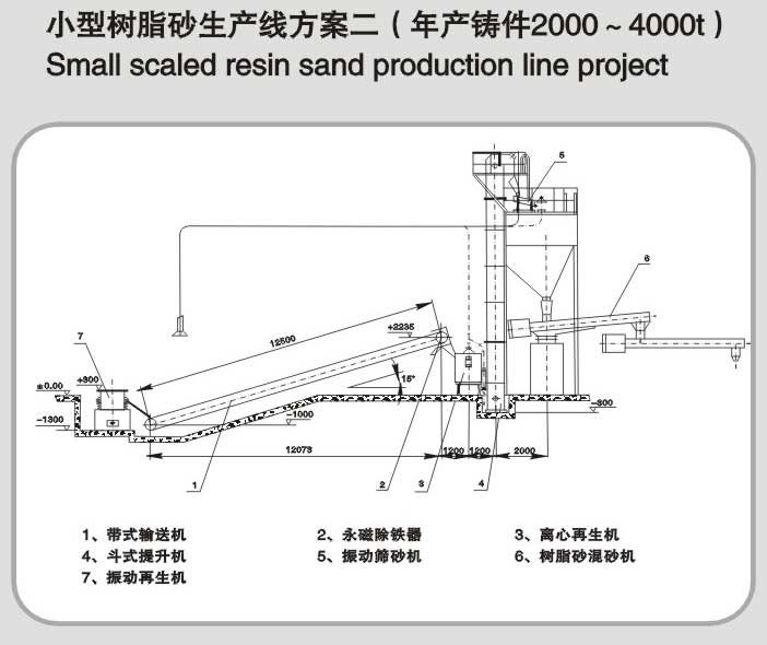 年產鑄件2000-4000t樹脂砂生產線